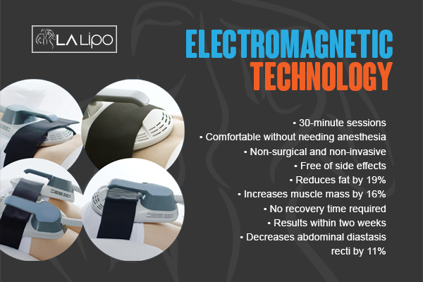 Benefits of LA-EMS Body Sculpting Treatment Matlock